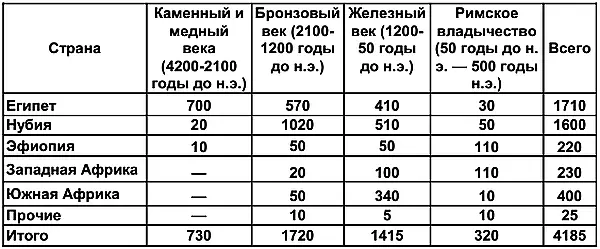 Довольно крупные государства которые существовали одновременно с Египтом - фото 82