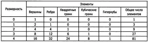 Гиперсфера является эквивалентом сферы в четвертом измерении Но чтобы дать - фото 72