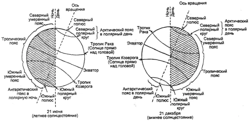 Пояса Земли Южные районы греки называли антарктикос что значит напротив - фото 18