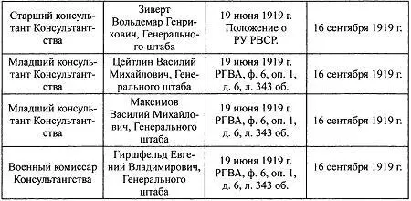 По словам Самсонова работавшие в нем генштабисты их было трое могут - фото 5