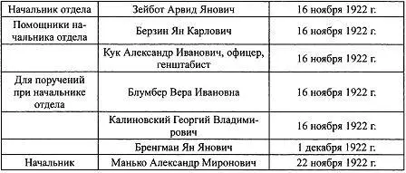 Из 108 сотрудников 16 женщин 148 Многочисленные декреты 1919 года о - фото 6