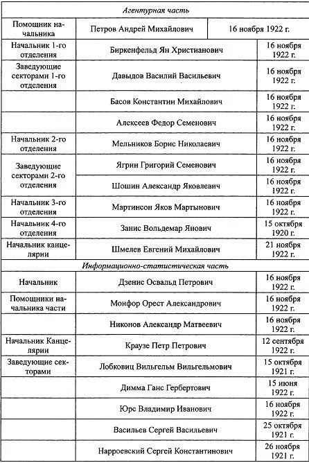Из 108 сотрудников 16 женщин 148 Многочисленные декреты 1919 года о - фото 7