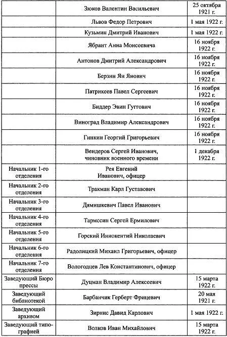 Из 108 сотрудников 16 женщин 148 Многочисленные декреты 1919 года о - фото 8