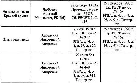 Нами уже приводились слова преподавателя Академии Генерального штаба РККА С - фото 9