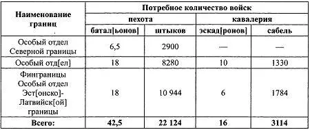 Вместе с тем Авров проделал собственные расчеты основанные на следующих - фото 10