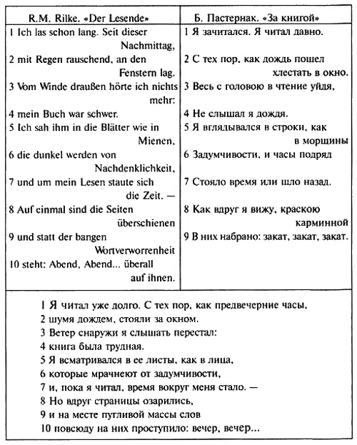 R M Rilke Per Lesende 1Ich las schon lang Seit dieser Nachmittag - фото 2