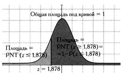 Как можно видеть на графике В таблицах значений соответствующих - фото 103