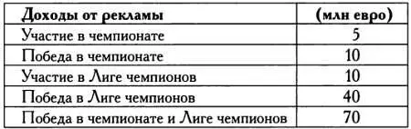 За последние 5 лет убытки клуба составили 255 миллионов евро и руководство - фото 108