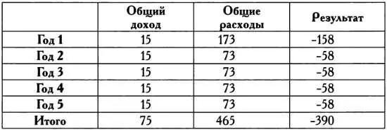 Денежные потоки при условии приобретения звездного игрока без побед в - фото 112