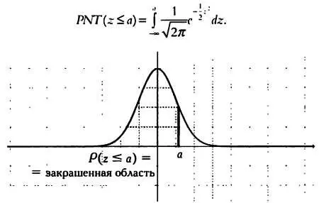 Значение этого интеграла можно вычислить только с помощью методов - фото 141