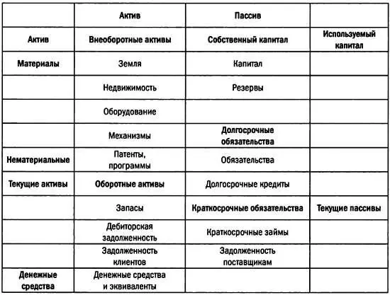 Структура баланса Фундаментальный анализ заключается в сопоставлении - фото 143