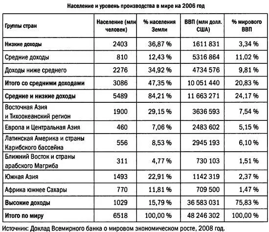На основе кривой Лоренца итальянский математик Коррадо Джини определил - фото 171
