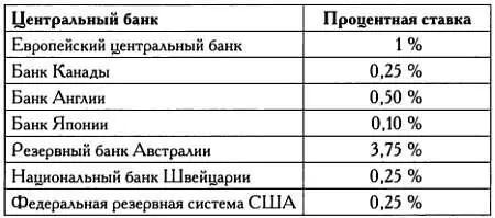 Официальные базовые процентные ставки на январь 2010 года Эти межбанковские - фото 43
