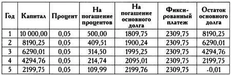 График платежей по кредиту 1 Как вы можете видеть с течением времени и по - фото 61