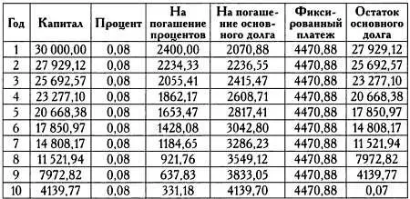 График платежей по кредиту 2 Если этому человеку не удается вовремя вносить - фото 62
