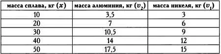 Сочетание факторов производства при выпуске алюминиевоникелевого сплава - фото 76