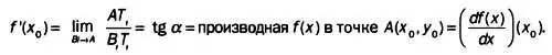 Точка пересечения кривой средних издержек и кривой предельных издержек - фото 87