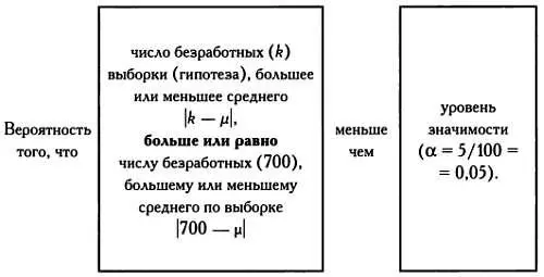 Гипотезы соответствующие этому отвергаются Аналогичные расчеты повторяются - фото 97