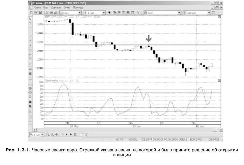 На основе ответов было принято решение открыть короткую позицию по евро На - фото 3