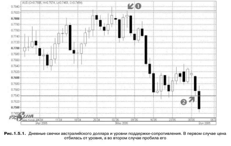 Разумеется надо хотя бы для себя определить что именно считать отбоем от - фото 6