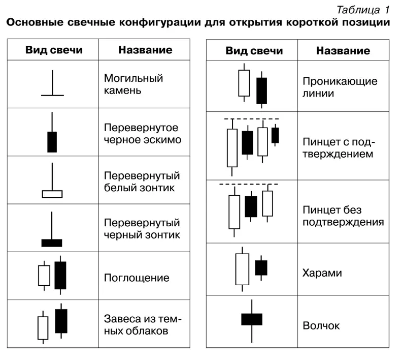 18 Фундаментальный анализ ФА О фундаментальном анализе написано много - фото 17