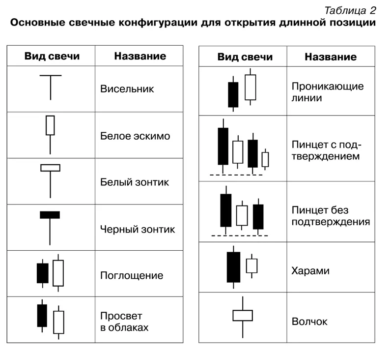 18 Фундаментальный анализ ФА О фундаментальном анализе написано много - фото 18