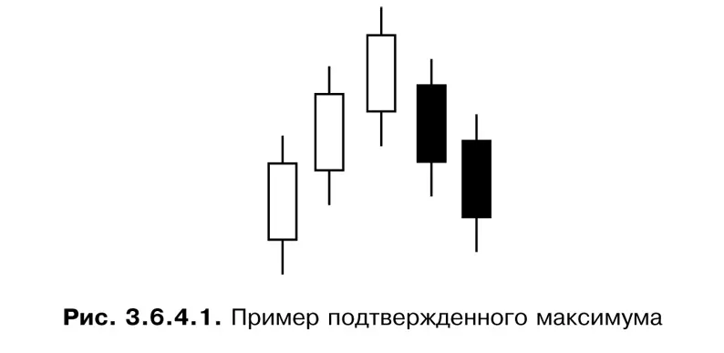 Аналогично работаем с подтвержденным минимумом Все с точностью до наоборот - фото 30