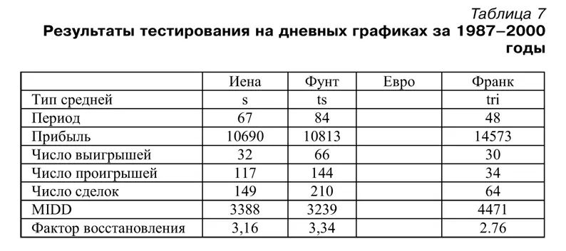 Сравним полученные результаты с результатами системы рассмотренной в - фото 68