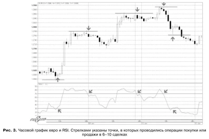 Шаг 4 После того как было открыто и закрыто 10 позиций можно подвести - фото 80