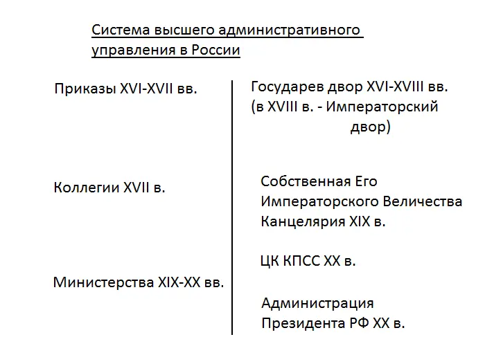 Приказы коллегии министерства это суть функциональные и исполнительные - фото 1