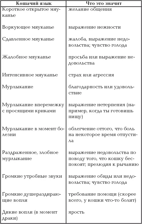 3 Обрати внимание на поведение щенка он не должен быть вялым болезненными и - фото 32