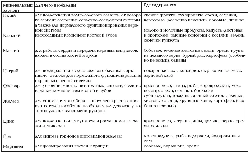 О посуде и не только Ну вот ты и на кухне Прежде чем приступать к - фото 84