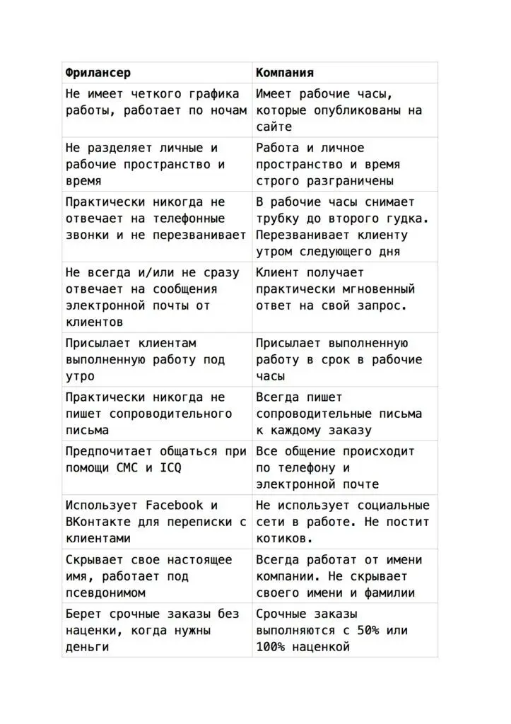 Копирайтерское агентство Как зарабатывать большие деньги чужими руками - фото 1