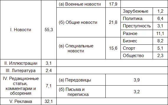 Для корректного сравнения необходимо исключить пространство отведенное - фото 2
