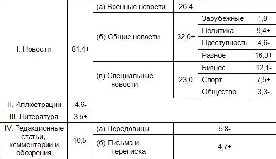 В этой скорректированной таблице сложим показатели связанные с освещением - фото 3