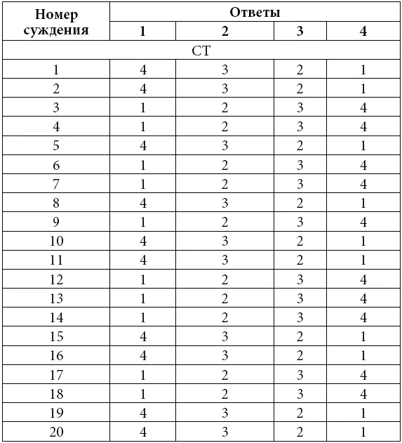 Обработка результатов При анализе результатов самооценки надо иметь в виду - фото 3
