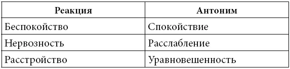 Подходящее внушение для этого случая с использованием антонимов можно - фото 2