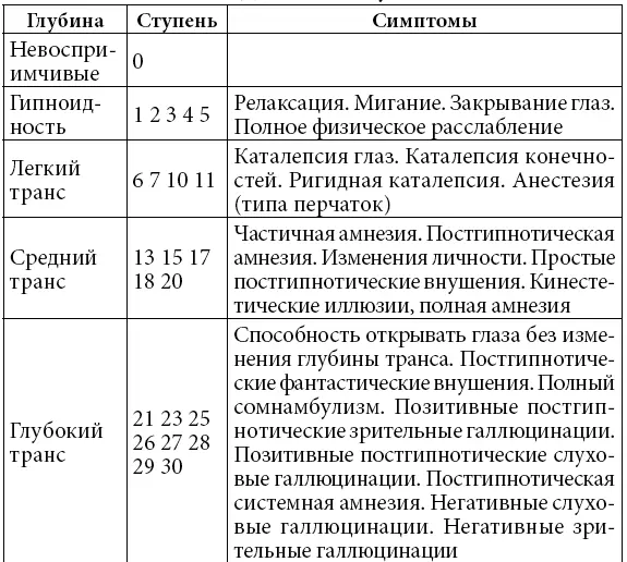 Какова бы ни была принятая поза следует удостовериться что пациент чувствует - фото 1