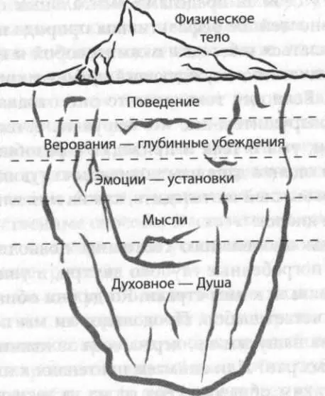 МОДЕЛЬ ИСЦЕЛЕНИЯ Шаги предусмотренные в этой модели оценка уроки действия - фото 1