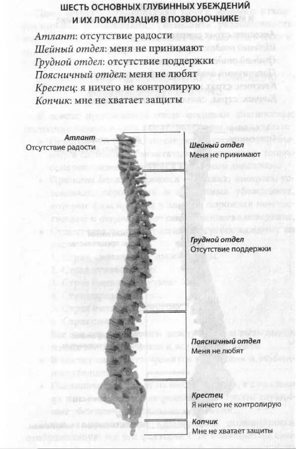 ВЕРОВАНИЯ И ИХ СВЯЗЬ С ГЛУБИННЫМИ УБЕЖДЕНИЯМИ Это неполный список верований - фото 6