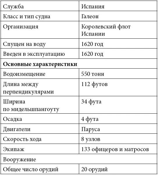 В результате многолетних работ экспедиция Фишера подняла с морского дна - фото 1