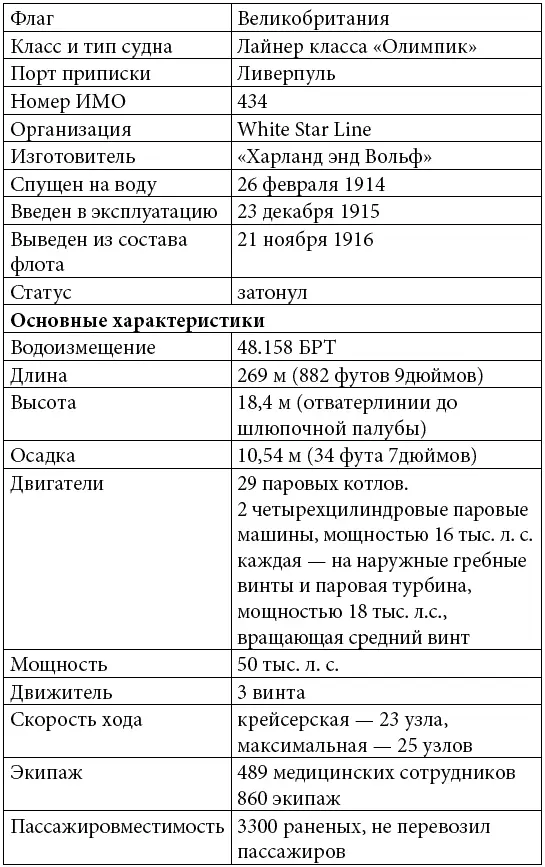 В 9 часов 7 минут утра судно опрокинулось на правый борт и затонуло через 55 - фото 2