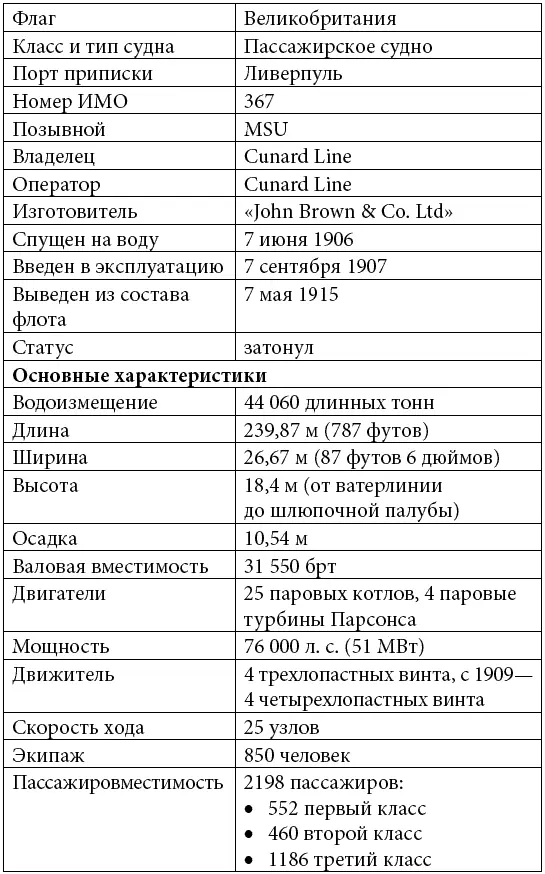 Императрица Мария Императрица Мария линкордредноут российского флота - фото 3