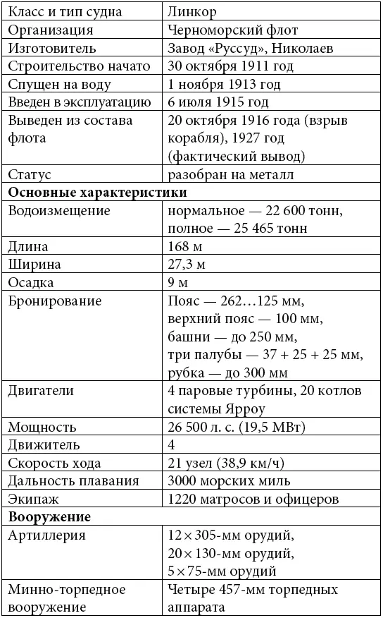 Операцией по подъему корабля руководили адмирал Канин и инженер Сиденснер В - фото 4