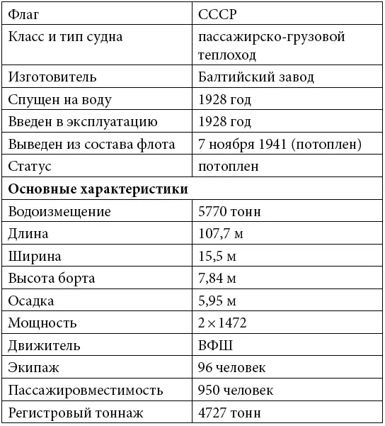 Анатолий Серов Теплоход Анатолий Серов водоизмещением 4880 тонн был - фото 5