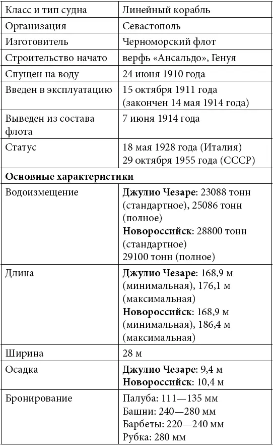Адмирал Нахимов В течение 29 лет самый знаменитый советский лайнер совершал - фото 7