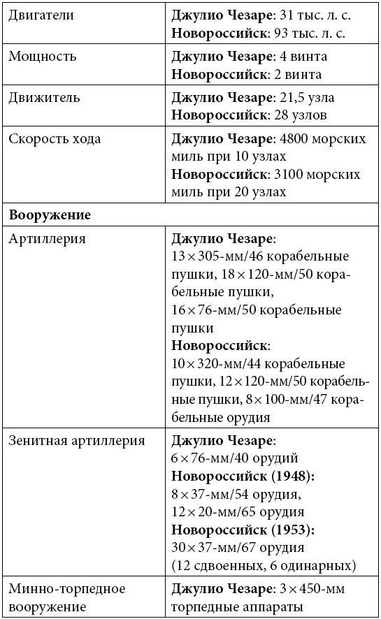Адмирал Нахимов В течение 29 лет самый знаменитый советский лайнер совершал - фото 8