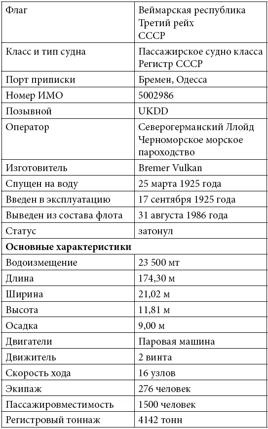 Минимум четыре из семи кораблей ранее носившие имя Нахимова терпели крушения - фото 9
