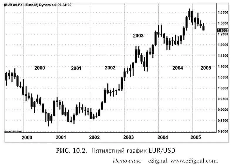 EURJPY и EURCHF также являются очень ликвидными валютами которые широко - фото 92