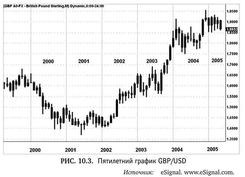GBP имеет три названия Валюта Великобритании имеет три названия английский - фото 93